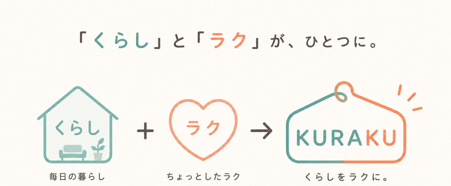 くらしとラクがひとつに。くらし＋ラク＝KURAKU